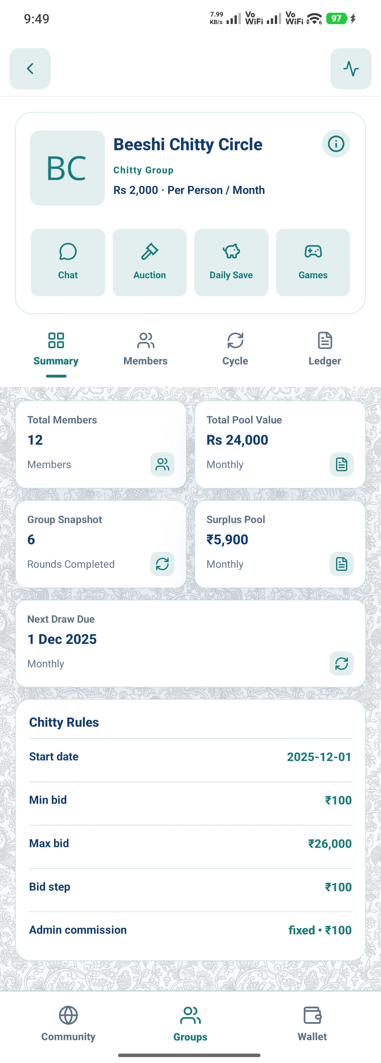 A Beeshi group summary
